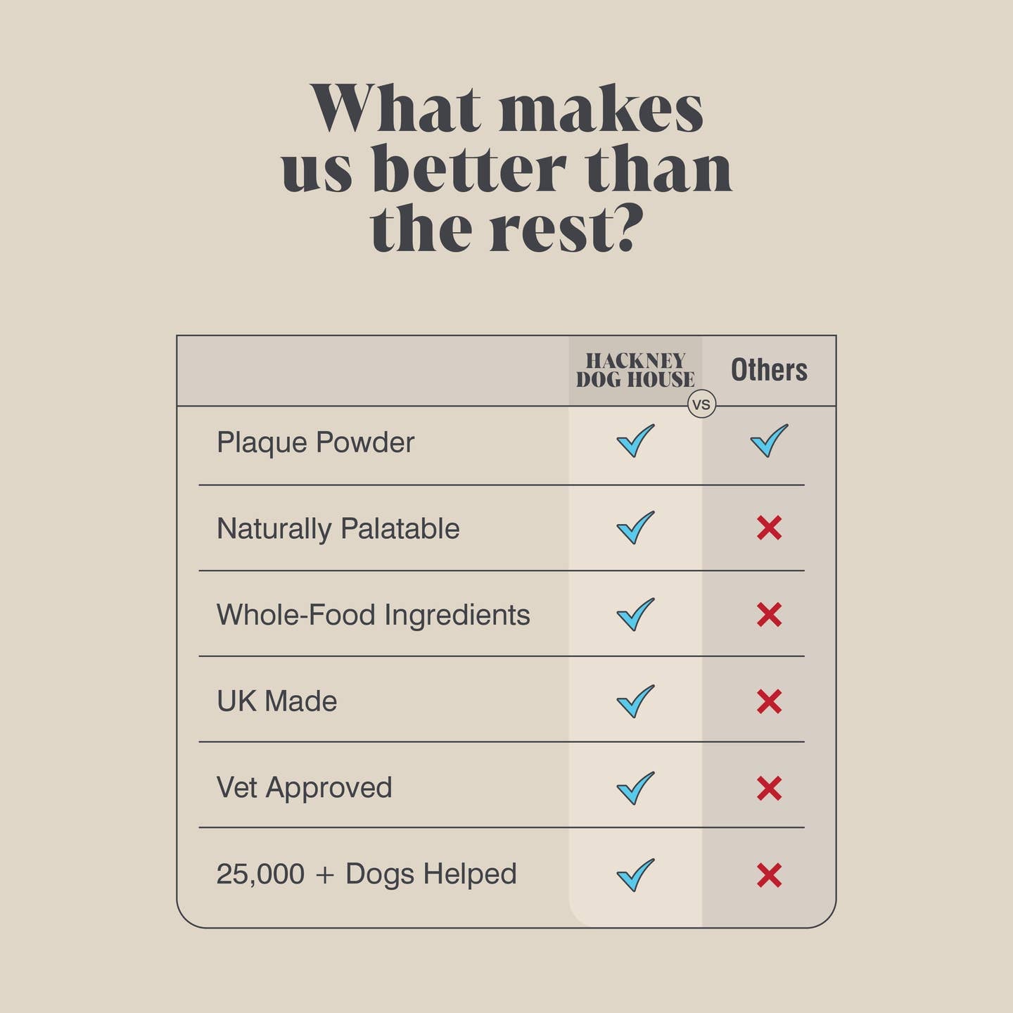 Single Pack | Plaque Seaweed Powder For Dogs | 80 Servings |