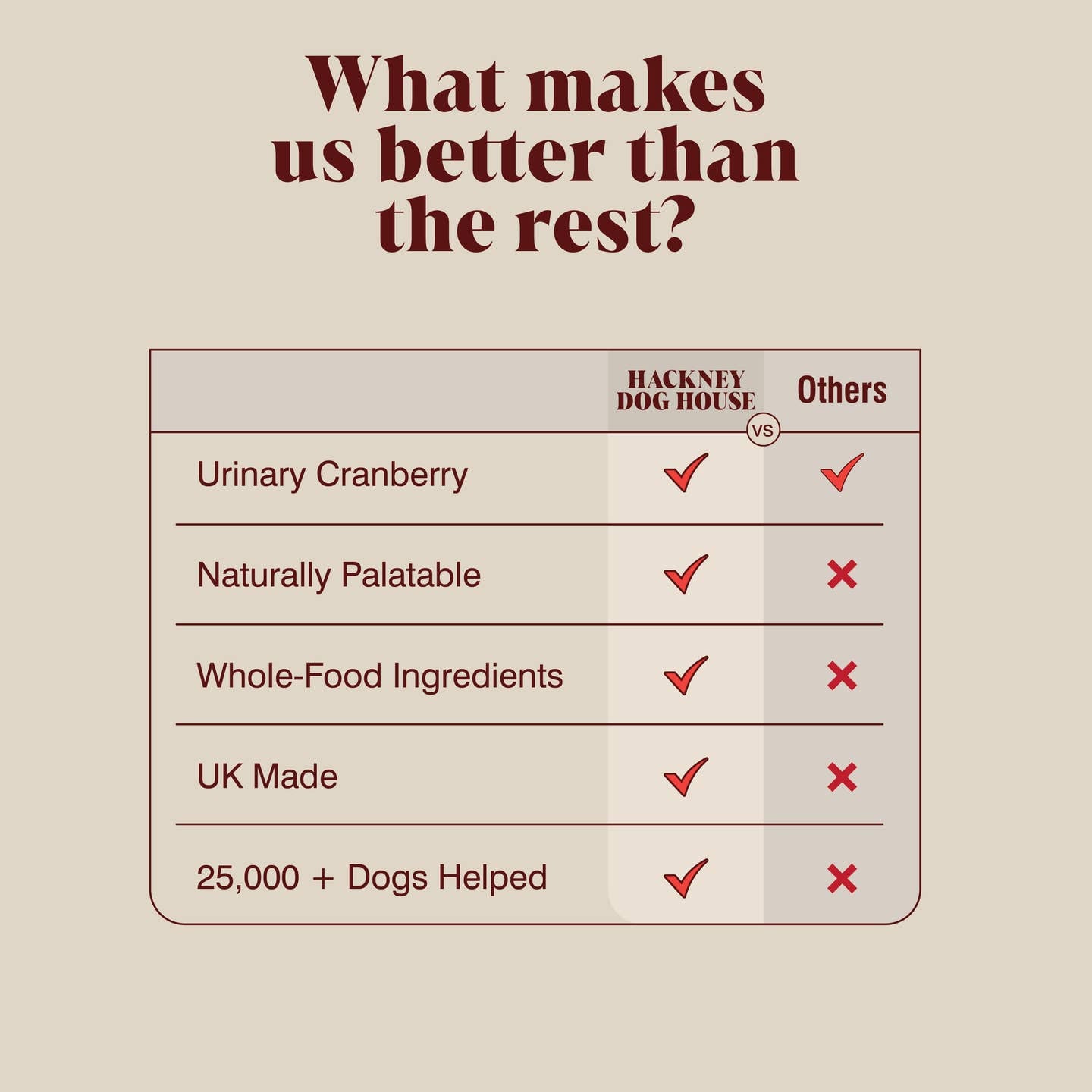 Urinary Cranberry For Dogs | 40 Servings