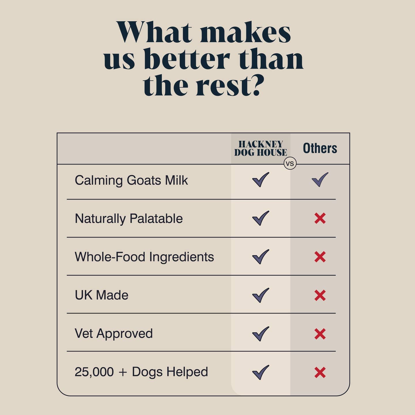 Calming Goats Milk Powder For Dogs | Makes Twelve Pints